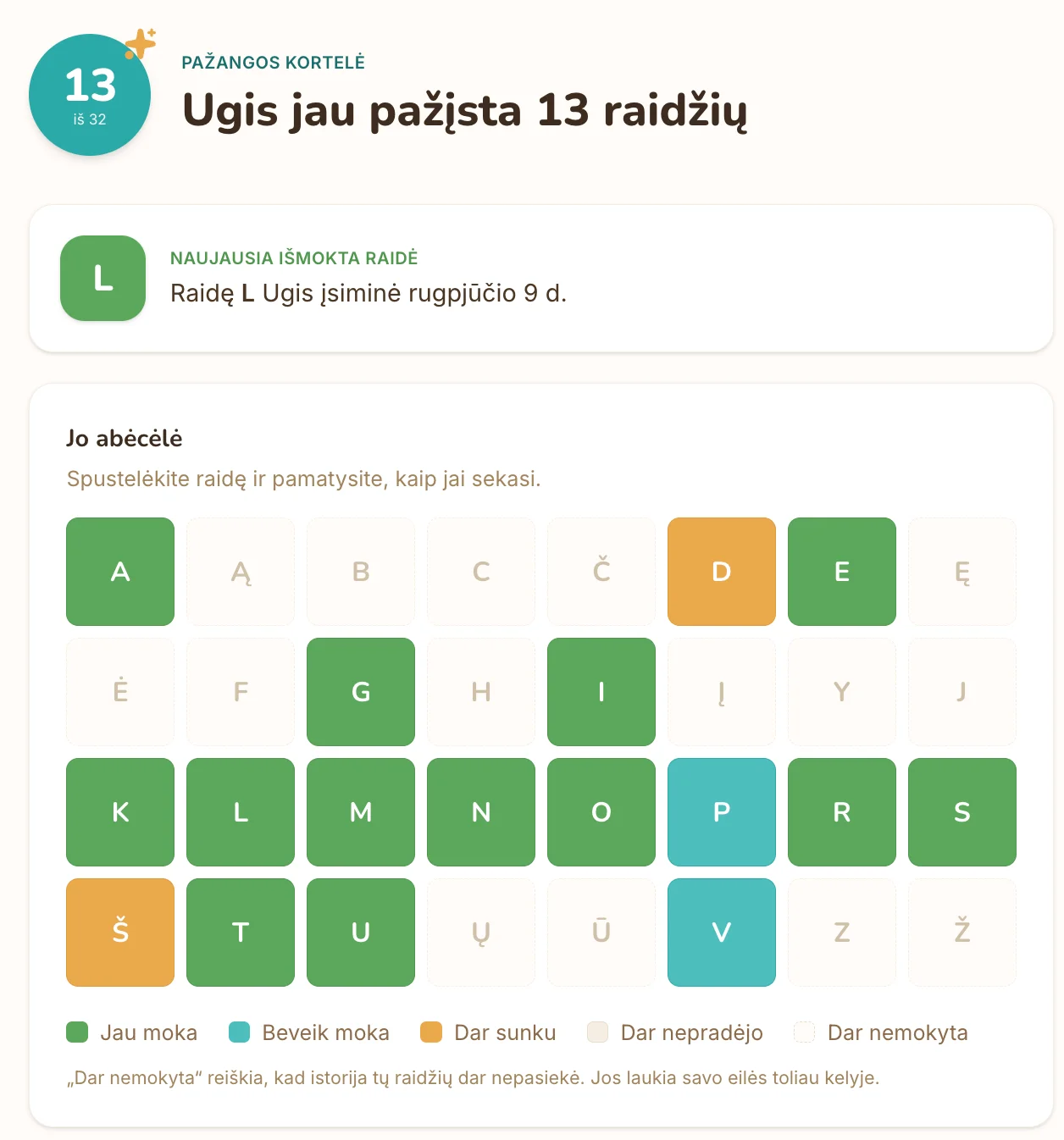 Pažangos kortelė: viršuje naujausia išmokta raidė L, žemiau vaiko abėcėlė, kurioje dalis raidžių žalios, kelios mėlynos ir geltonos
